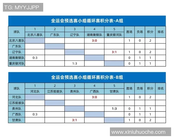 全运会积分榜更新西安足球队以53分稳居第一名 全运会积分榜更新西安足球队以53分稳居第一名