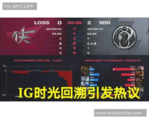 全球挑战赛分析IG战队的快速反应与战术执行能力探讨 全球挑战赛分析IG战队的快速反应与战术执行能力探讨